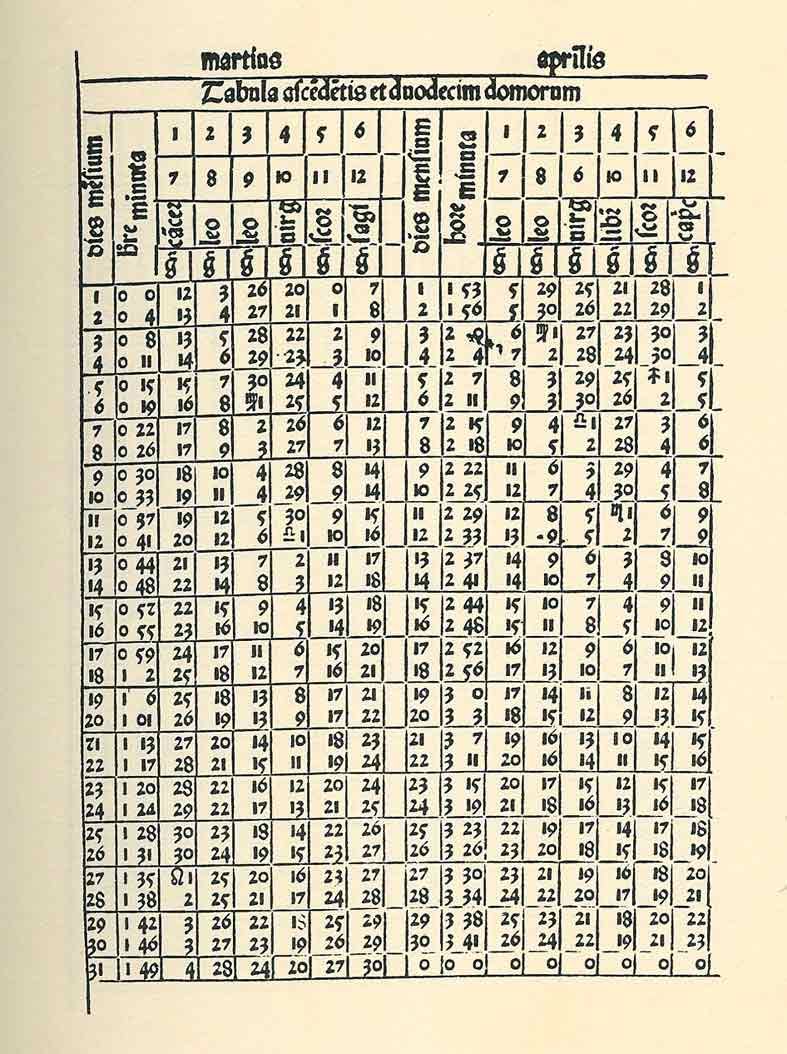 Zacuto's Almanac