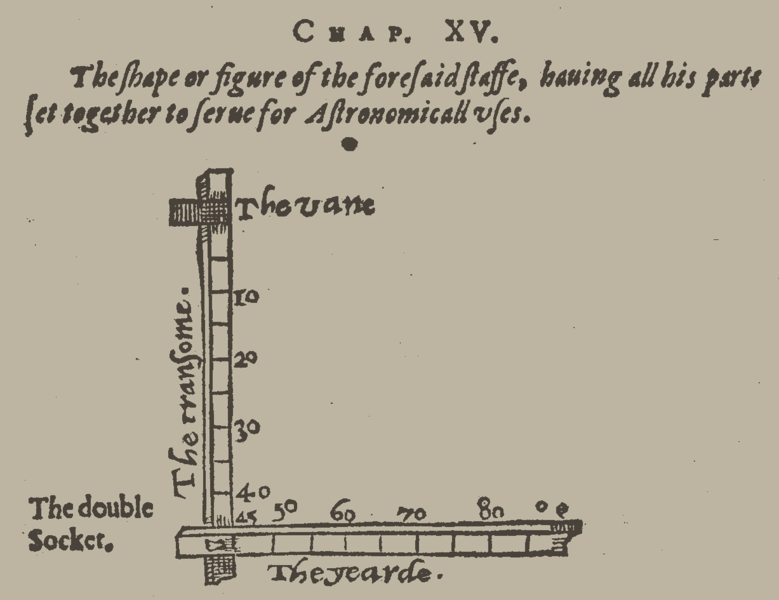 Cross staff